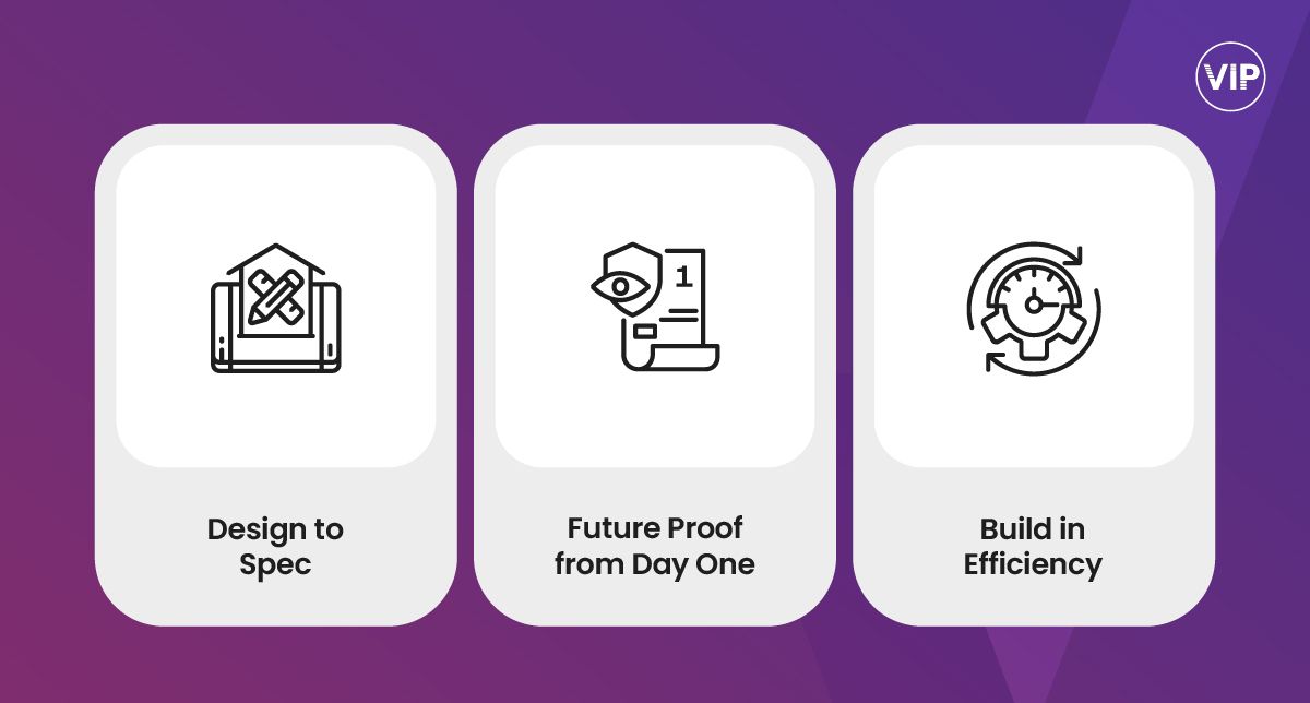 Steps for how to design a sub-metering system with the text in boxes 