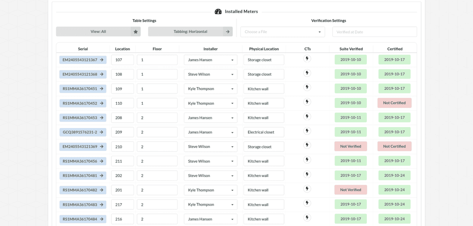 Interface showing installation status for multiple sub-metering projects.